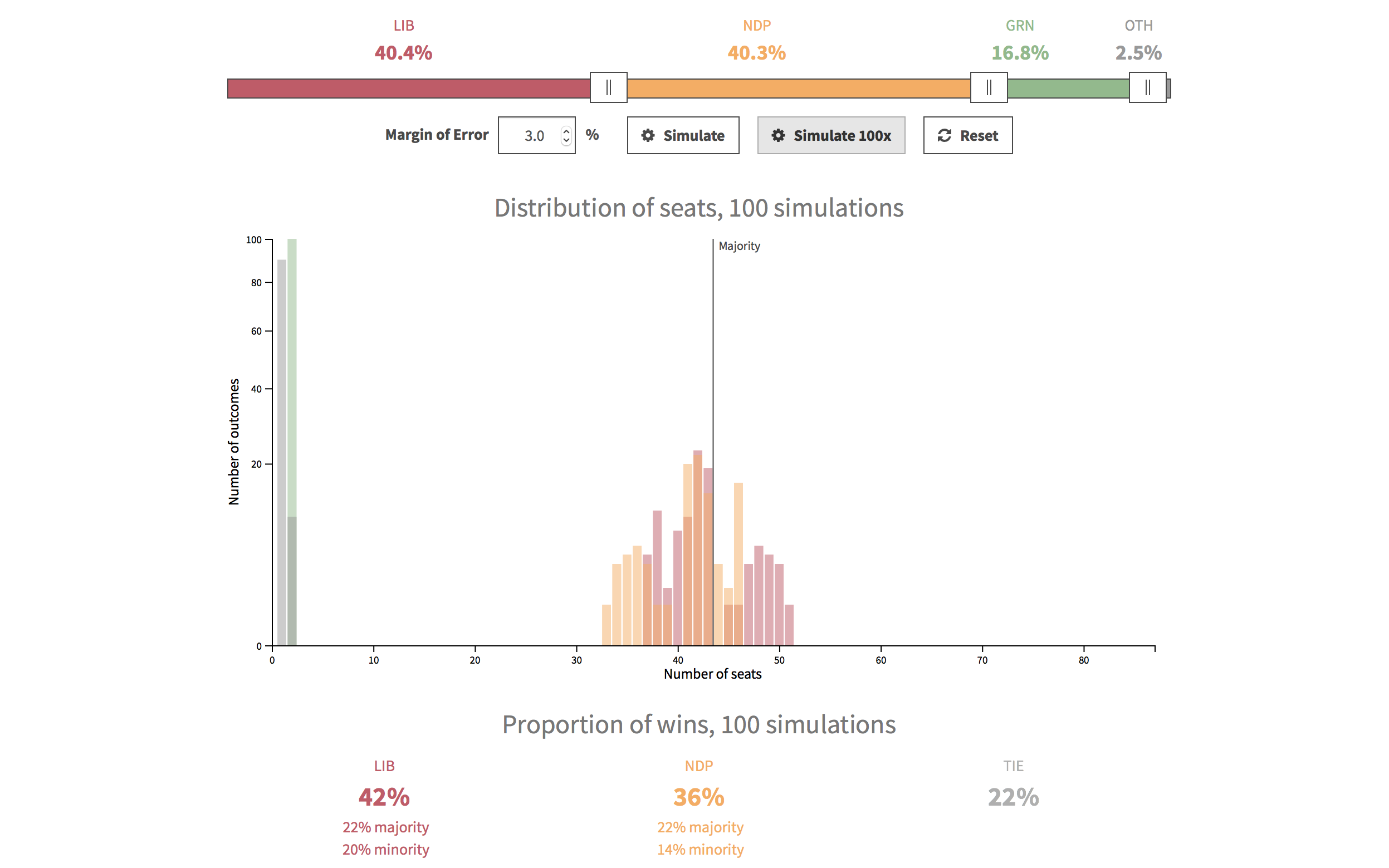 Plot and Scatter BCIC Dataviz Challenge