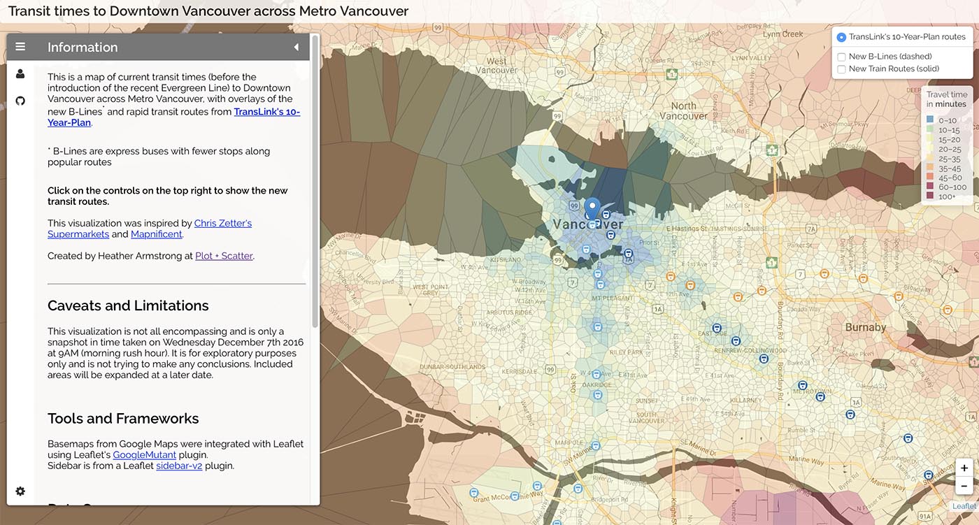 Plot and Scatter BCIC Dataviz Challenge